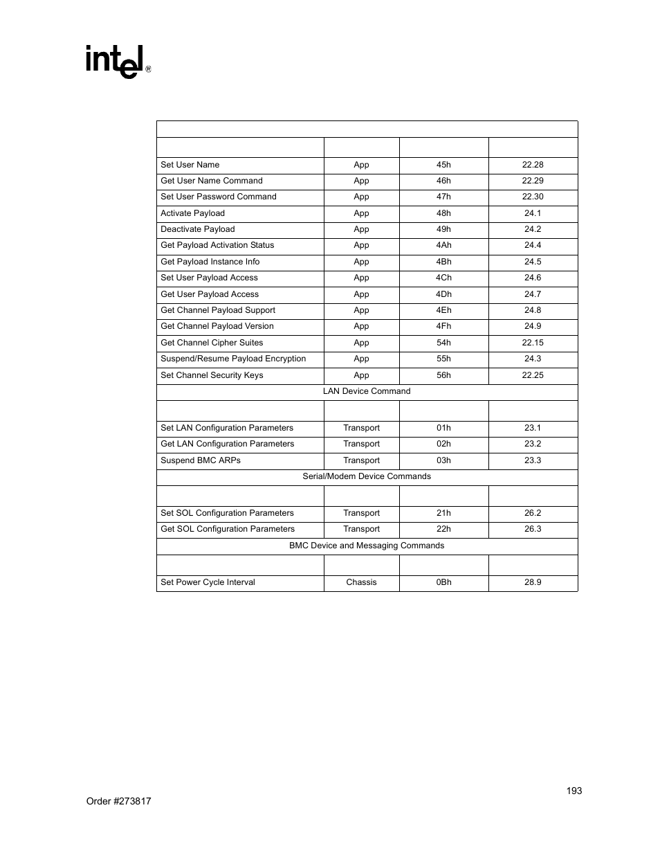 Intel NetStructure MPCBL0001 User Manual | Page 193 / 198
