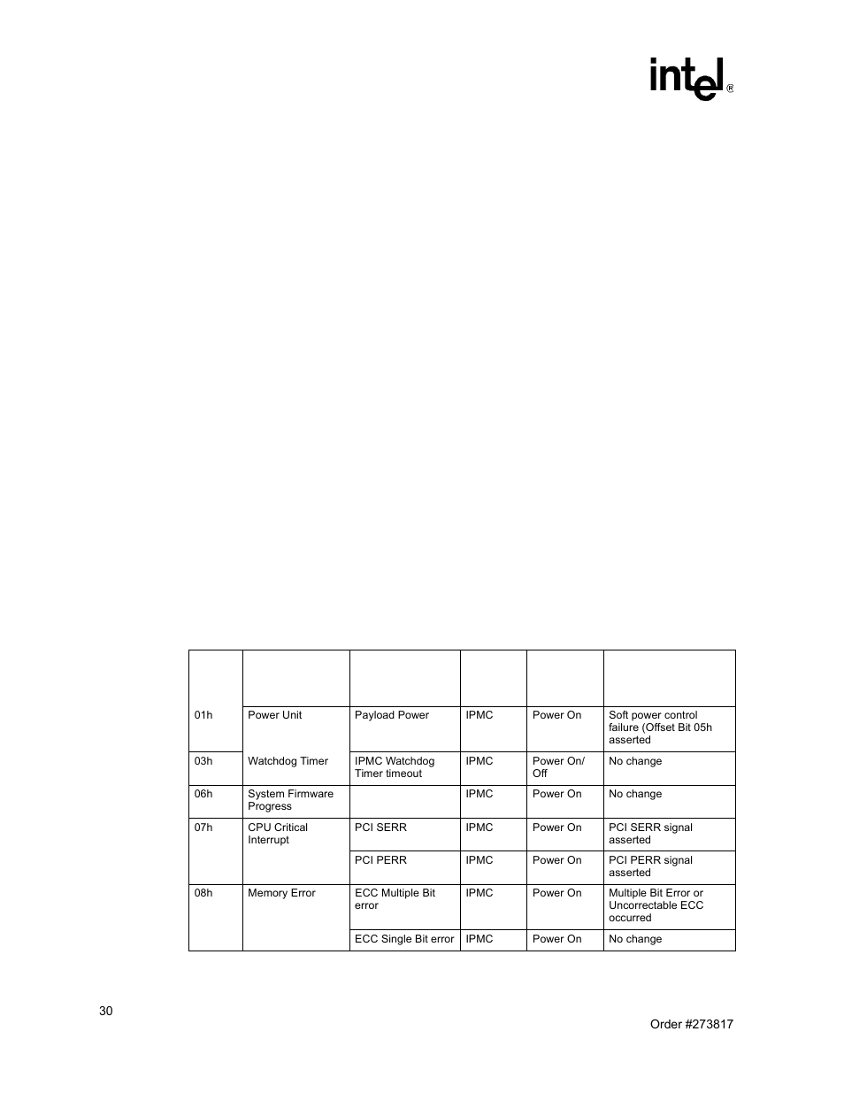 1 sensor data record (sdr), Sensor data record (sdr), Hardware sensors | Intel NetStructure MPCBL0001 User Manual | Page 30 / 198