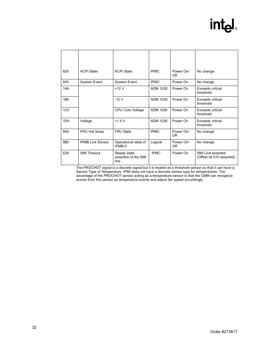 2 system event log (sel), System event log (sel) | Intel NetStructure MPCBL0001 User Manual | Page 32 / 198