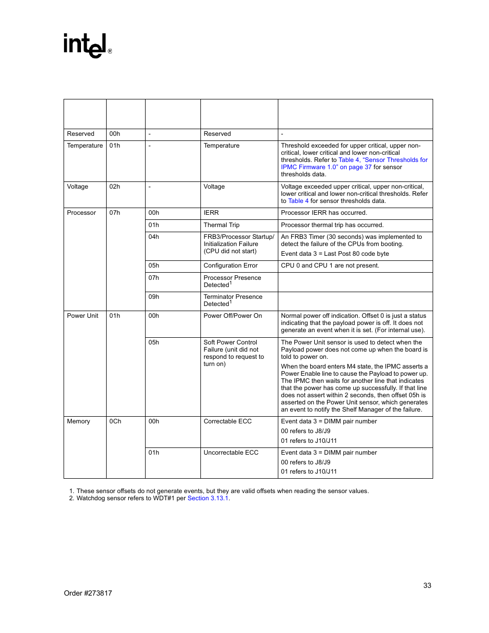 Sel events supported by the mpcbl0001 sbc | Intel NetStructure MPCBL0001 User Manual | Page 33 / 198