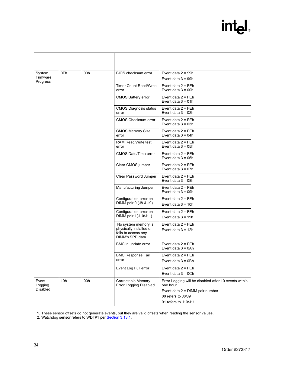 Intel NetStructure MPCBL0001 User Manual | Page 34 / 198