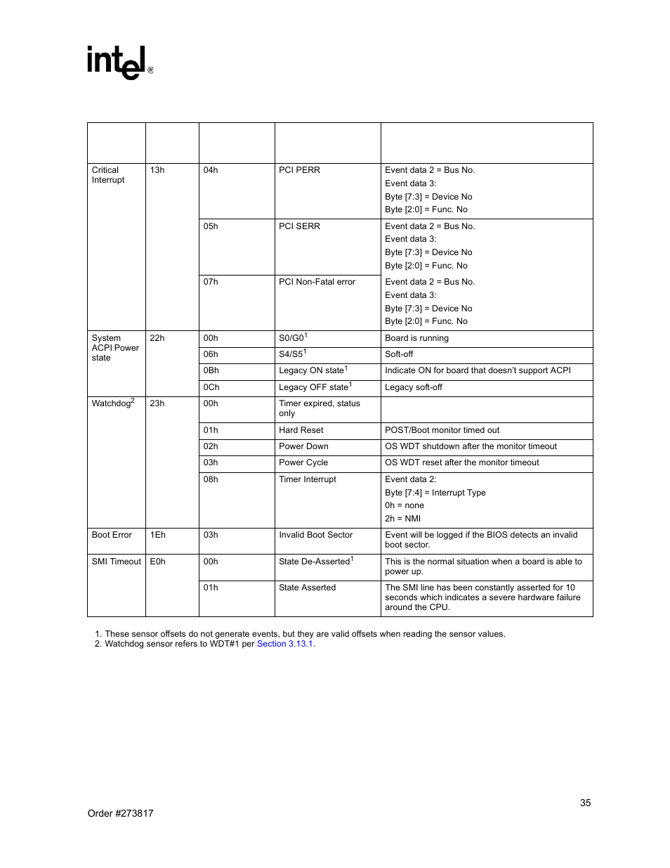 Intel NetStructure MPCBL0001 User Manual | Page 35 / 198