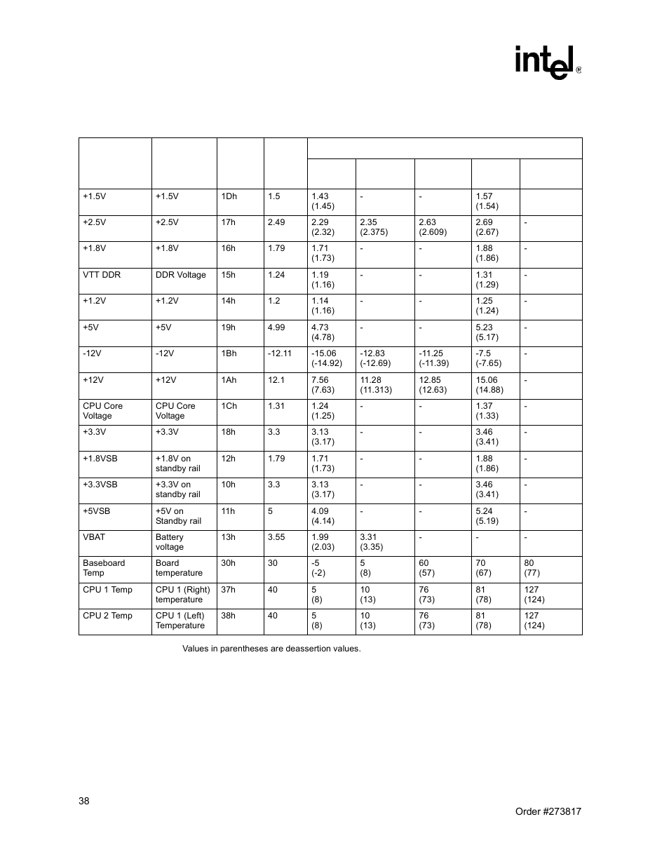 Sensor thresholds for ipmc firmware 1.2 | Intel NetStructure MPCBL0001 User Manual | Page 38 / 198