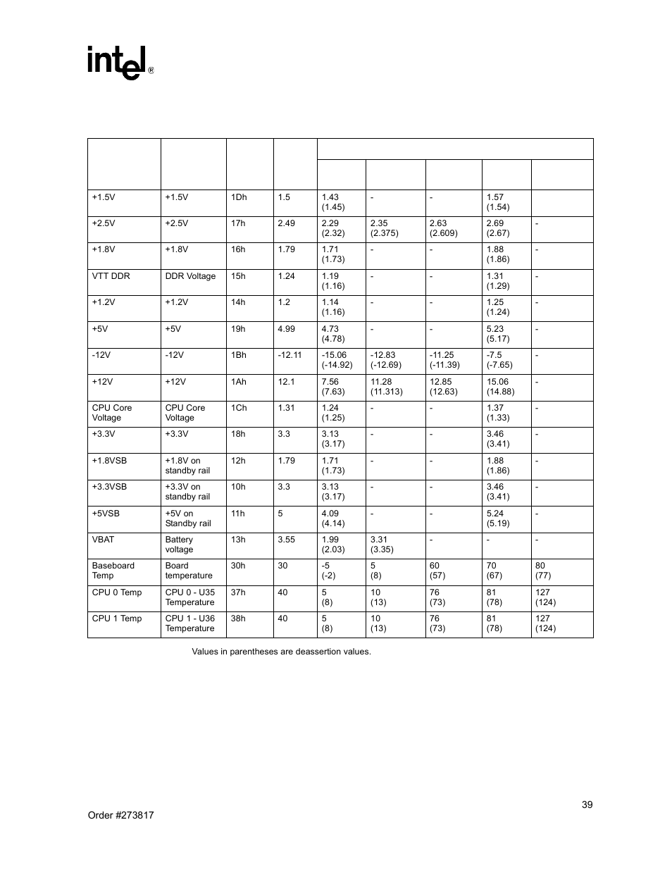 Sensor thresholds for ipmc firmware 1.7 and above | Intel NetStructure MPCBL0001 User Manual | Page 39 / 198