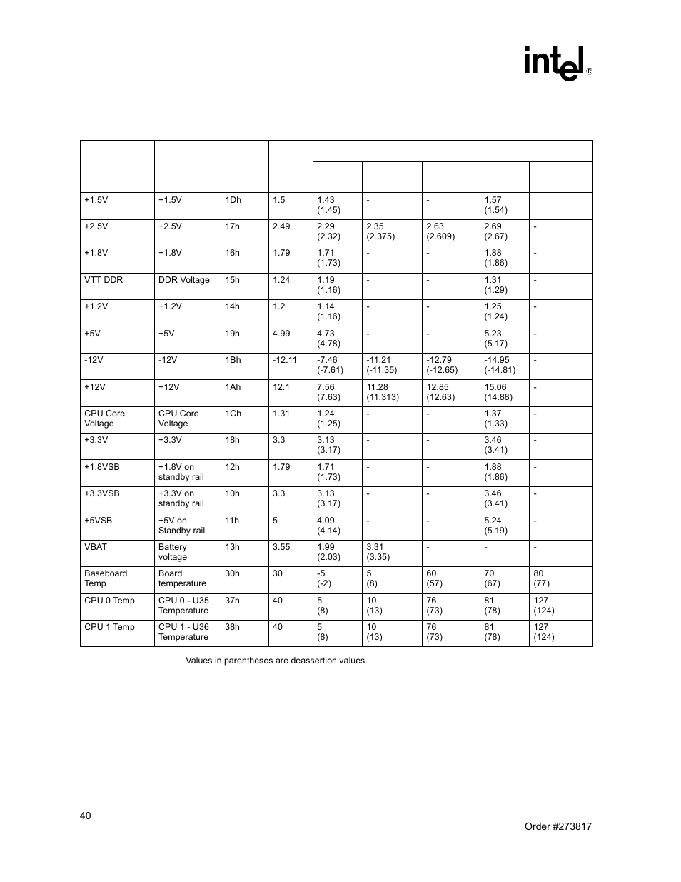 Sensor thresholds for ipmc firmware 1.14 and above | Intel NetStructure MPCBL0001 User Manual | Page 40 / 198