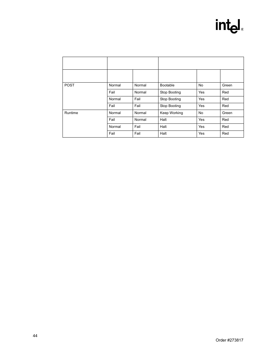 10 port 80h post codes, Cpu failure behavior | Intel NetStructure MPCBL0001 User Manual | Page 44 / 198