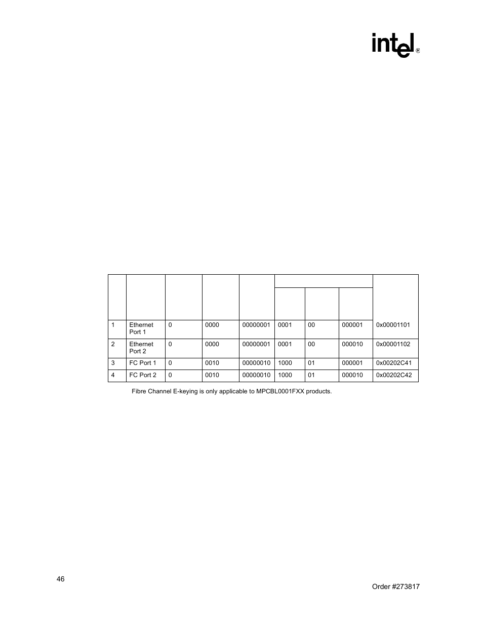 4 e-keying, 5 ipmc firmware code, E-keying | Ipmc firmware code, 12 link descriptors for e-keying | Intel NetStructure MPCBL0001 User Manual | Page 46 / 198