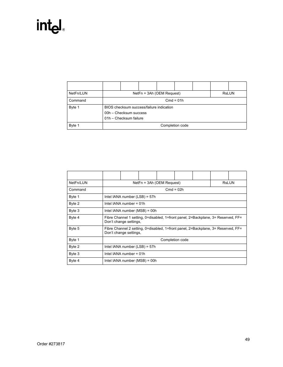 Reset bios flash type, Set fibre channel port selection, Get fibre channel port selection | 1 reset bios flash type, 2 set fibre channel port selection, 3 get fibre channel port selection | Intel NetStructure MPCBL0001 User Manual | Page 49 / 198