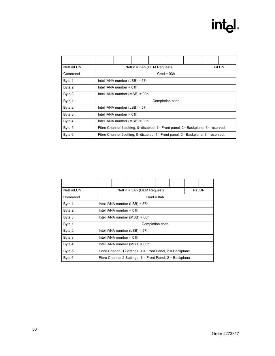 Get hw fibre channel port selection, Set control state, 4 get hw fibre channel port selection | 5 set control state | Intel NetStructure MPCBL0001 User Manual | Page 50 / 198