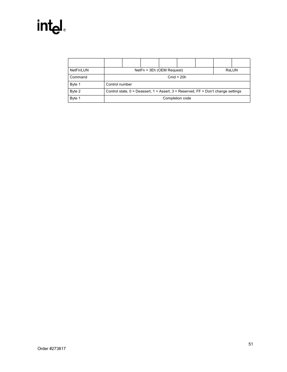 17 set control state | Intel NetStructure MPCBL0001 User Manual | Page 51 / 198