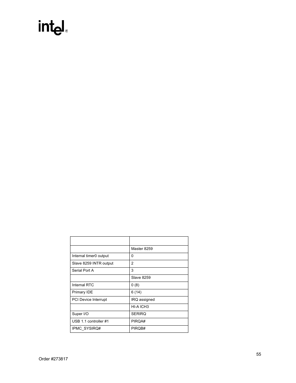 10 interrupts and error reporting, 1 device interrupts, 22 interrupt assignments | Intel NetStructure MPCBL0001 User Manual | Page 55 / 198