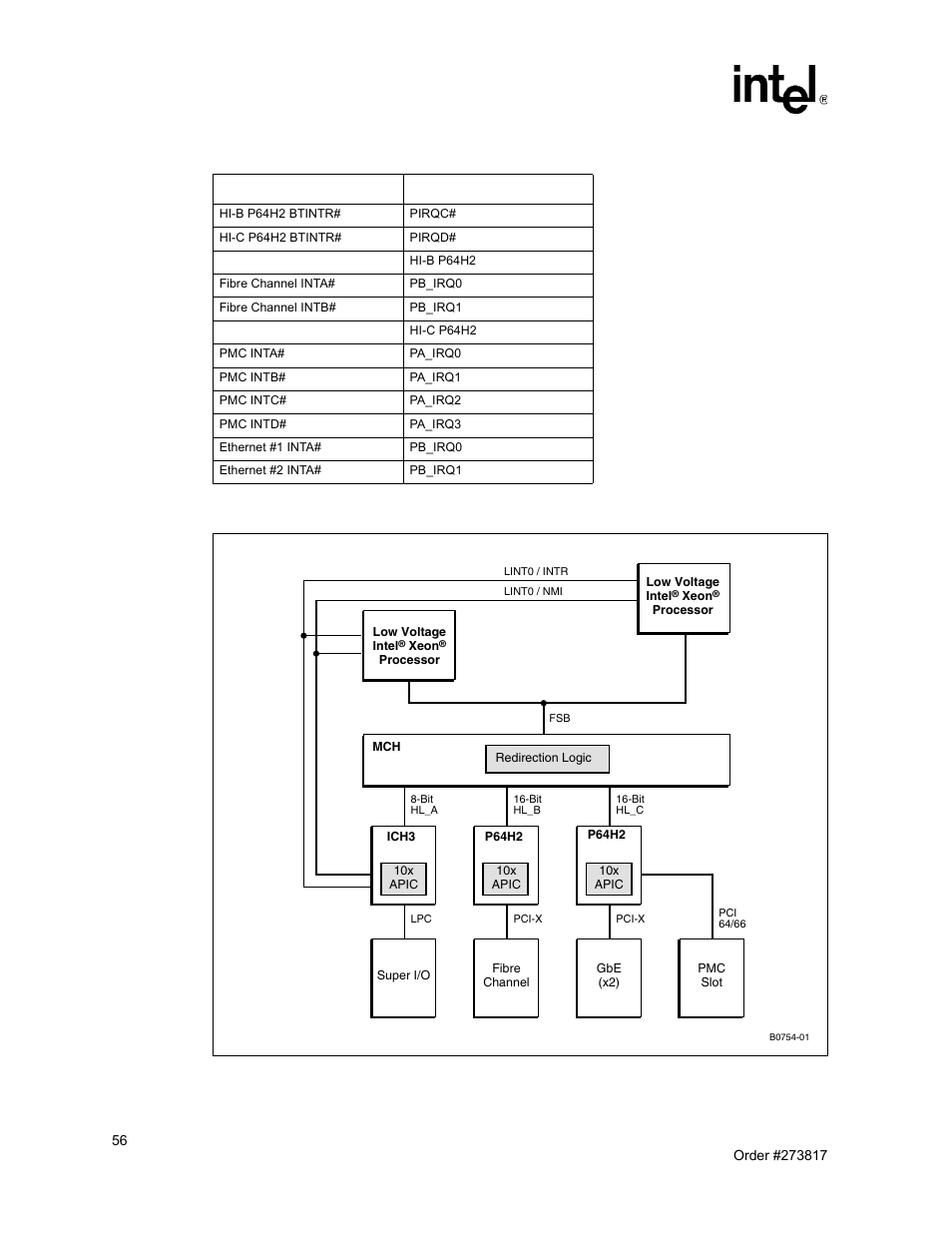 Interrupt signals | Intel NetStructure MPCBL0001 User Manual | Page 56 / 198