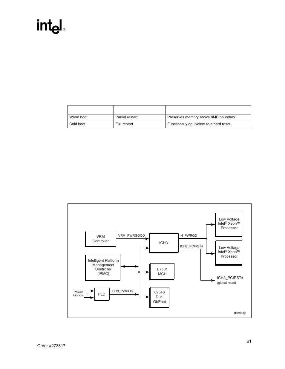 5 cold boot 3.12.6 power good, 25 reset actions, Power good map | 5 cold boot, 6 power good | Intel NetStructure MPCBL0001 User Manual | Page 61 / 198