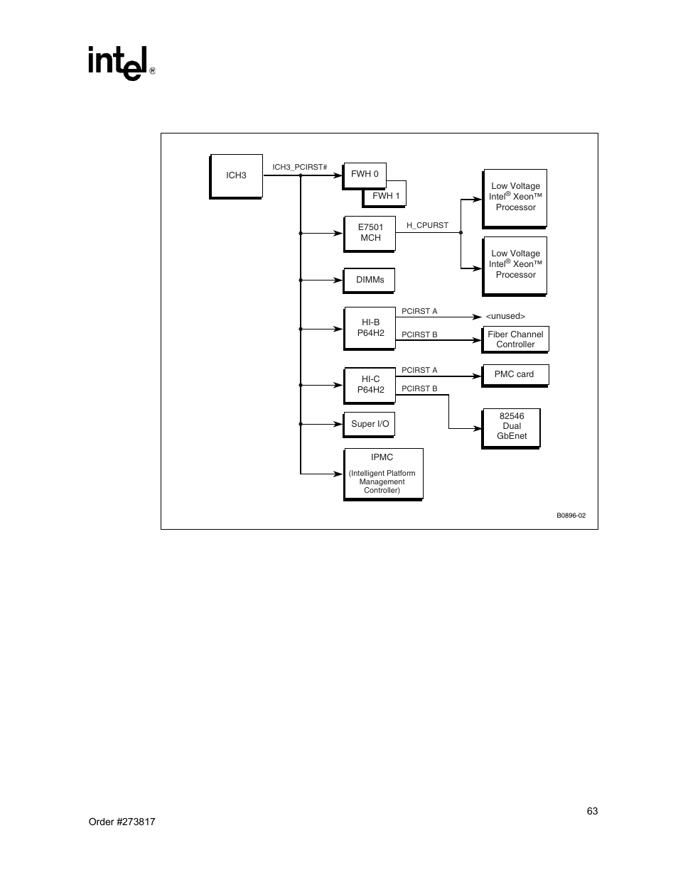 Reset chain | Intel NetStructure MPCBL0001 User Manual | Page 63 / 198