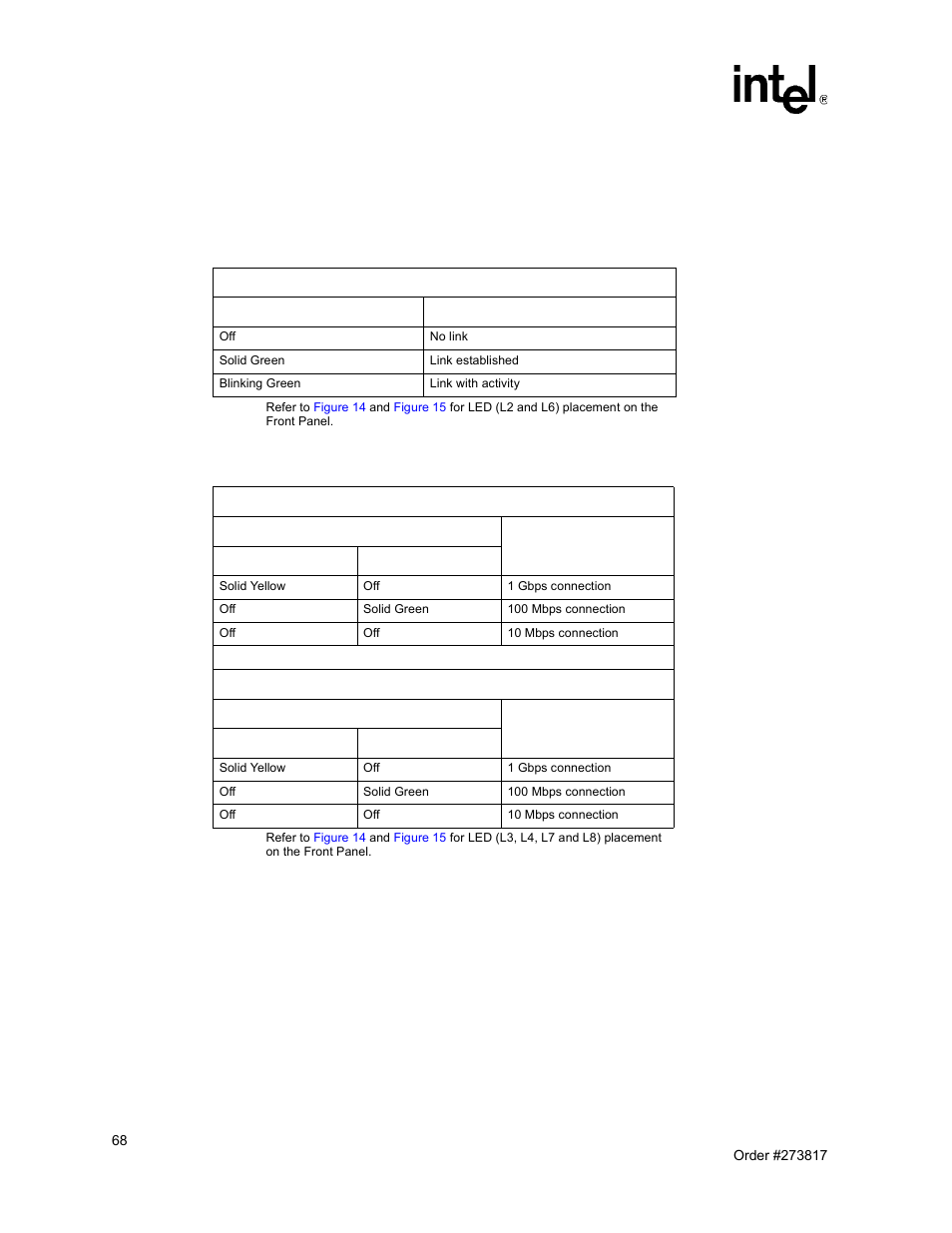 31 network link leds 32 network speed leds, 6 network link/speed leds, 7 ethernet controller port state leds | Intel NetStructure MPCBL0001 User Manual | Page 68 / 198