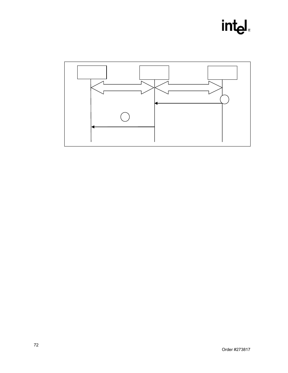 16 serial port buffering overview, 12 diagnostic interrupt command implementation | Intel NetStructure MPCBL0001 User Manual | Page 72 / 198