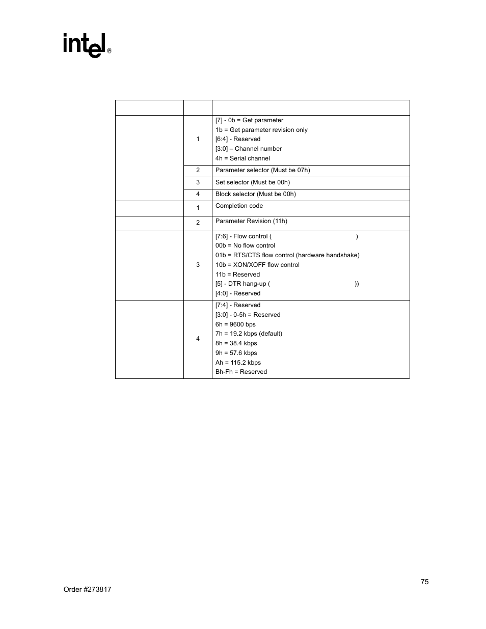 Intel NetStructure MPCBL0001 User Manual | Page 75 / 198