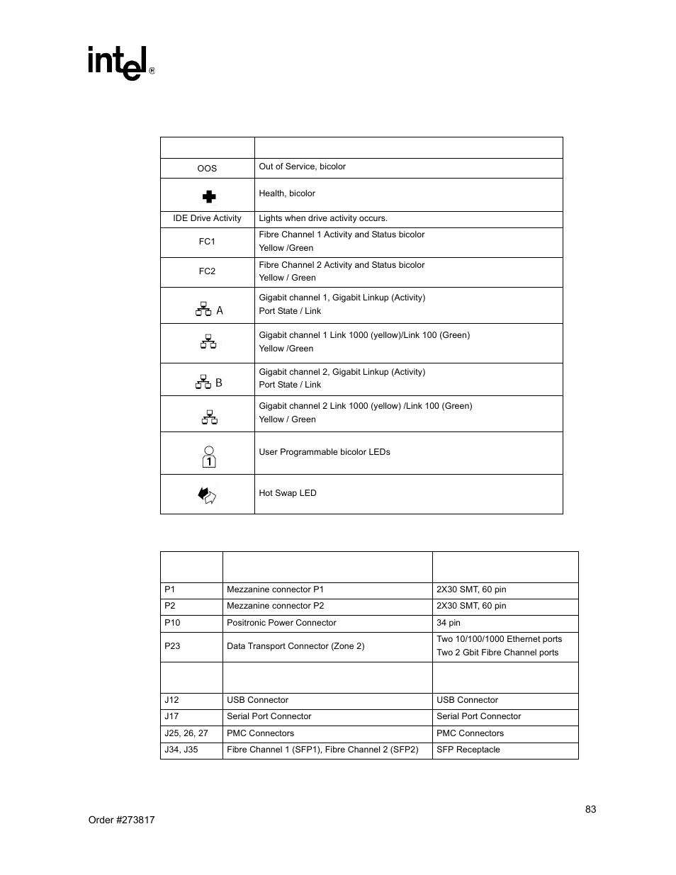 43 led descriptions 44 connector assignments | Intel NetStructure MPCBL0001 User Manual | Page 83 / 198