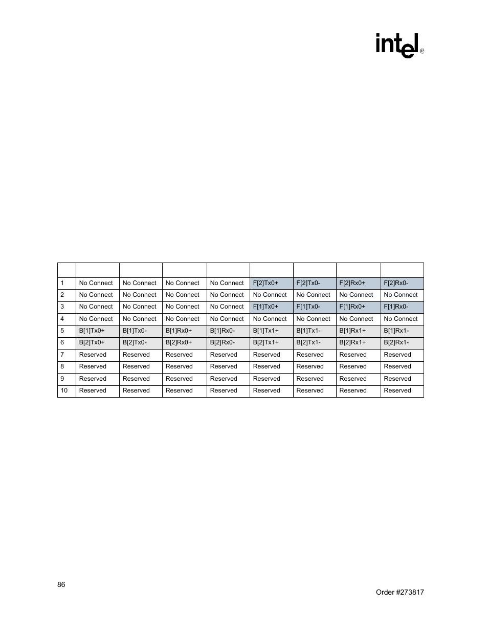 Alignment blocks, 3 alignment blocks | Intel NetStructure MPCBL0001 User Manual | Page 86 / 198