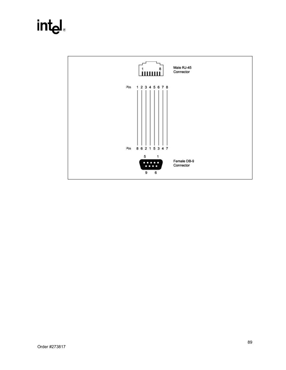 19 db9 to rj-45 pin translation | Intel NetStructure MPCBL0001 User Manual | Page 89 / 198