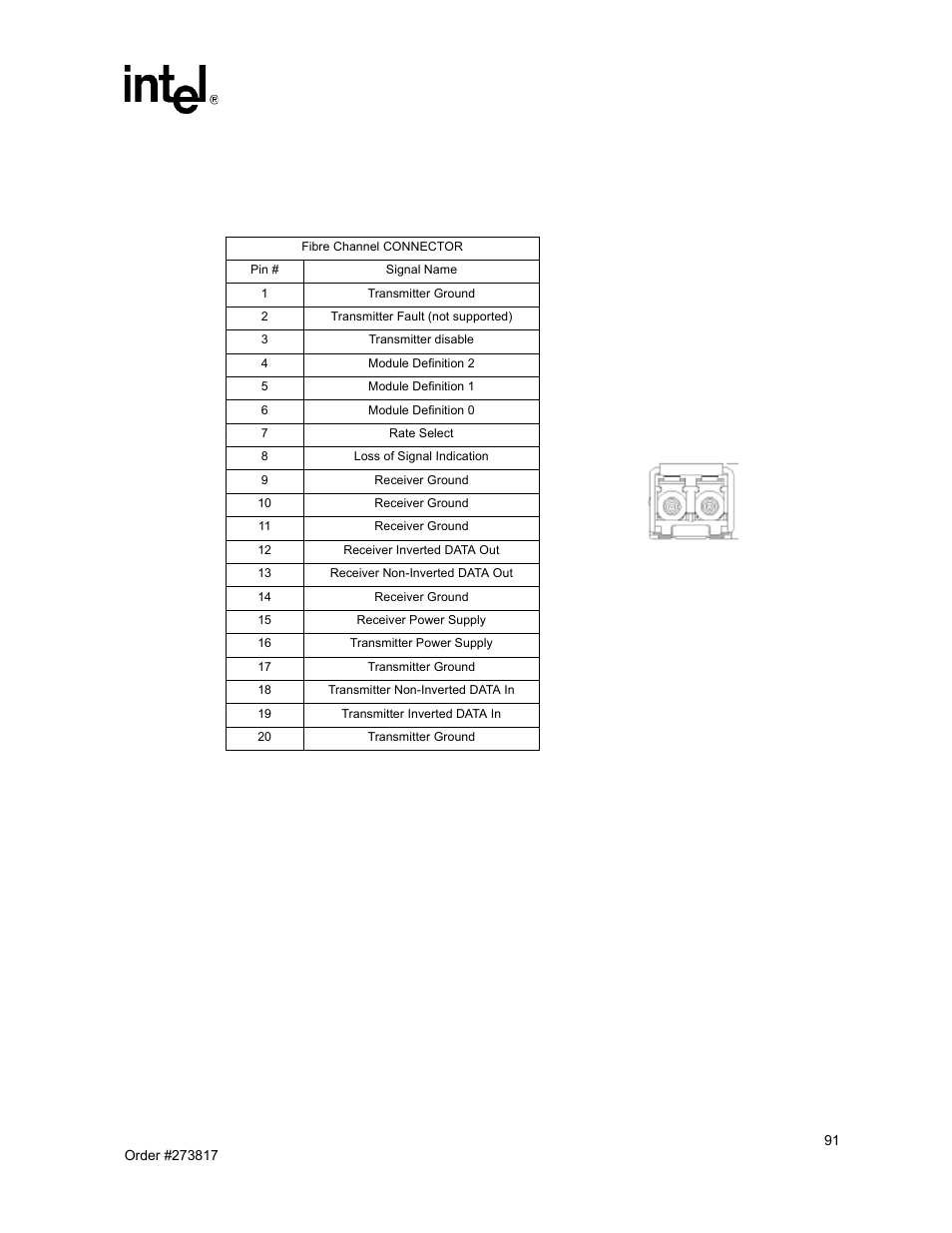 Pmc connectors (j25, j26, j27), 50 fibre channel sfp pin assignments, Table 50 | Intel NetStructure MPCBL0001 User Manual | Page 91 / 198