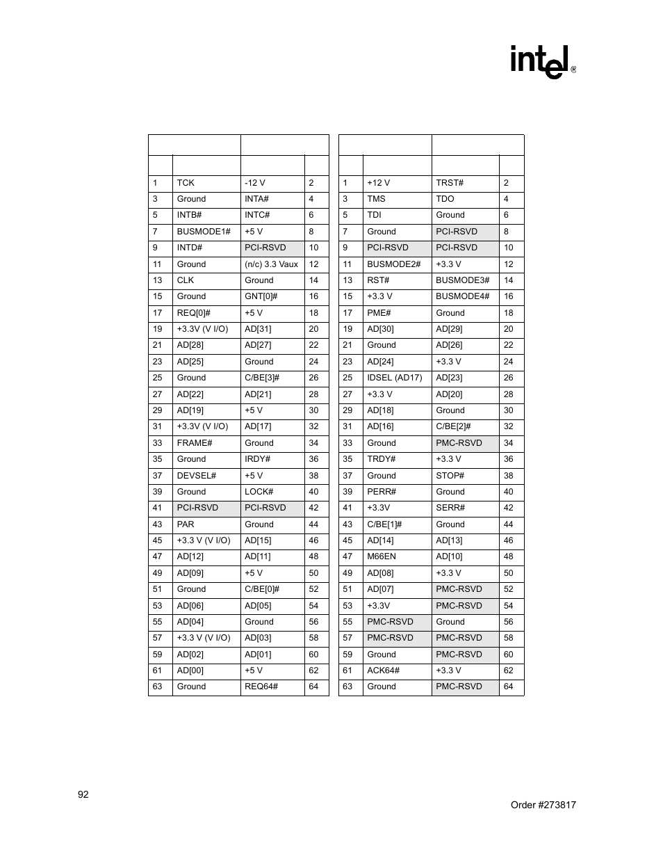 51 pmc connector pin assignments - 32 bit, Table 51 | Intel NetStructure MPCBL0001 User Manual | Page 92 / 198
