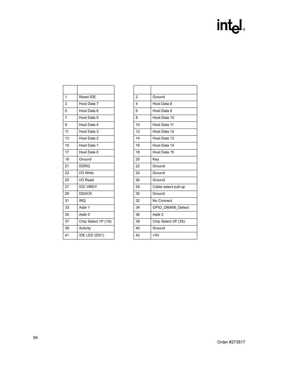 3 on-board connectors, On-board connectors 4.3.1, Ide connector (j24) | 53 ide connector pin assignments, 1 ide connector (j24) | Intel NetStructure MPCBL0001 User Manual | Page 94 / 198