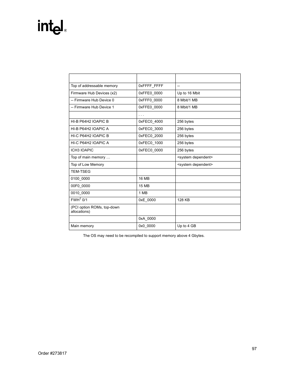 3 memory map, Memory map, 57 memory map | Intel NetStructure MPCBL0001 User Manual | Page 97 / 198