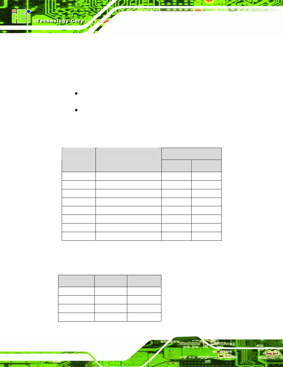 B.1 gpio settings and default values, B.1.1 gpio settings, B.1.2 default settings | B.1 gpio s, Ettings and, Efault, Alues, A300 motherboard, Page 156 | Intel iEi Motherboard A300 User Manual | Page 171 / 192