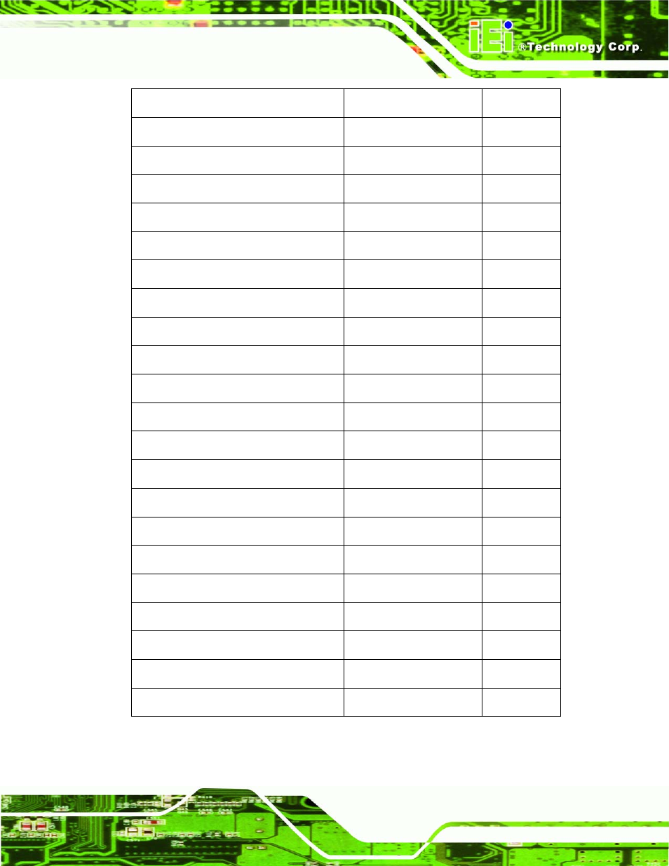 Table 4-1: peripheral interface connectors | Intel iEi Motherboard A300 User Manual | Page 46 / 192