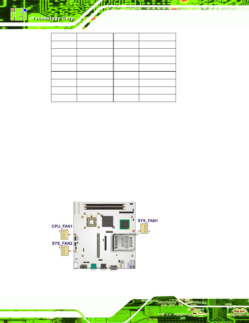 4 fan connectors, Figure 4-6: fan connector locations, Table 4-5: cf card socket pinouts | A300 motherboard, Page 36 | Intel iEi Motherboard A300 User Manual | Page 51 / 192