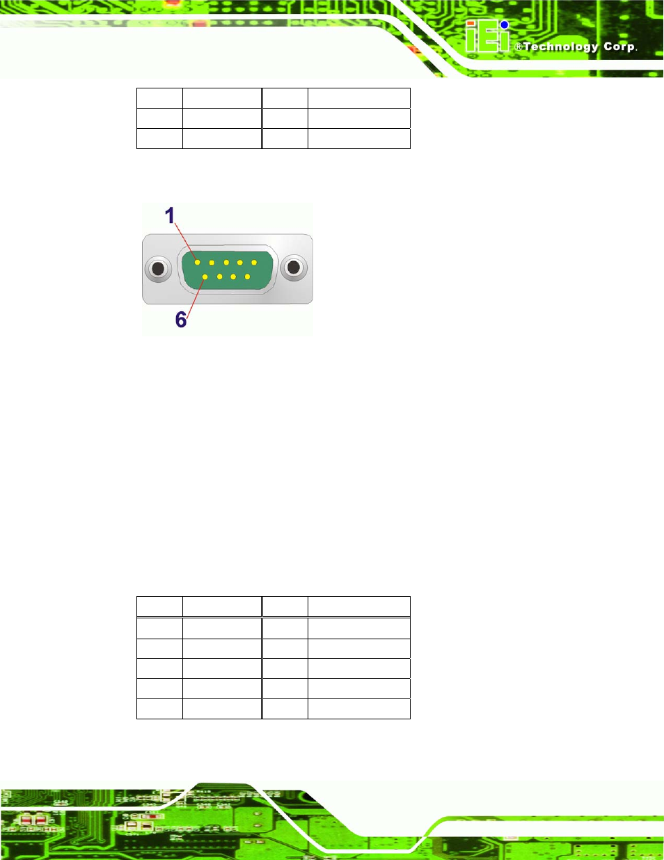 7 serial port connectors (com 2 and com3), Figure 4-25: serial port pinout locations, Table 4-26: rs-232 serial port (com 1) pinouts | A300 motherboard, Page 57 | Intel iEi Motherboard A300 User Manual | Page 72 / 192