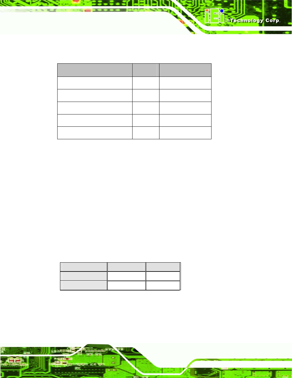 1 cf card setup jumper settings, Table 5-1: jumpers, Table 5-2: cf card setup jumper settings | Intel iEi Motherboard A300 User Manual | Page 86 / 192