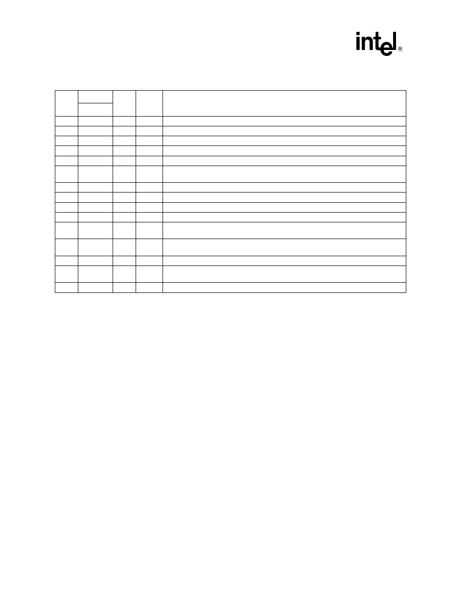 Core errata | Intel 80219 User Manual | Page 8 / 30