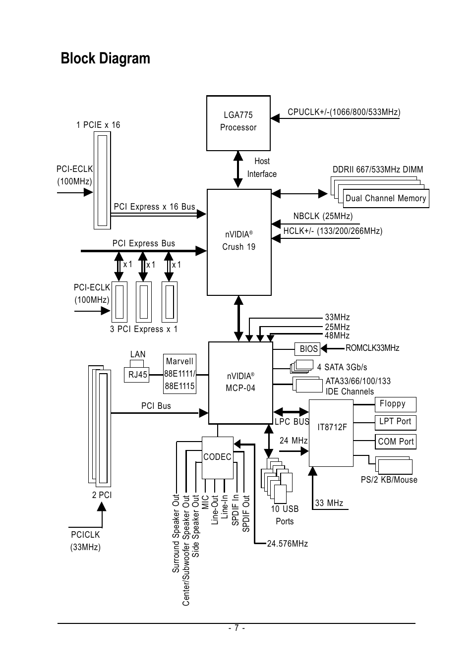 Block diagram | Intel GA-8N775 User Manual | Page 7 / 88