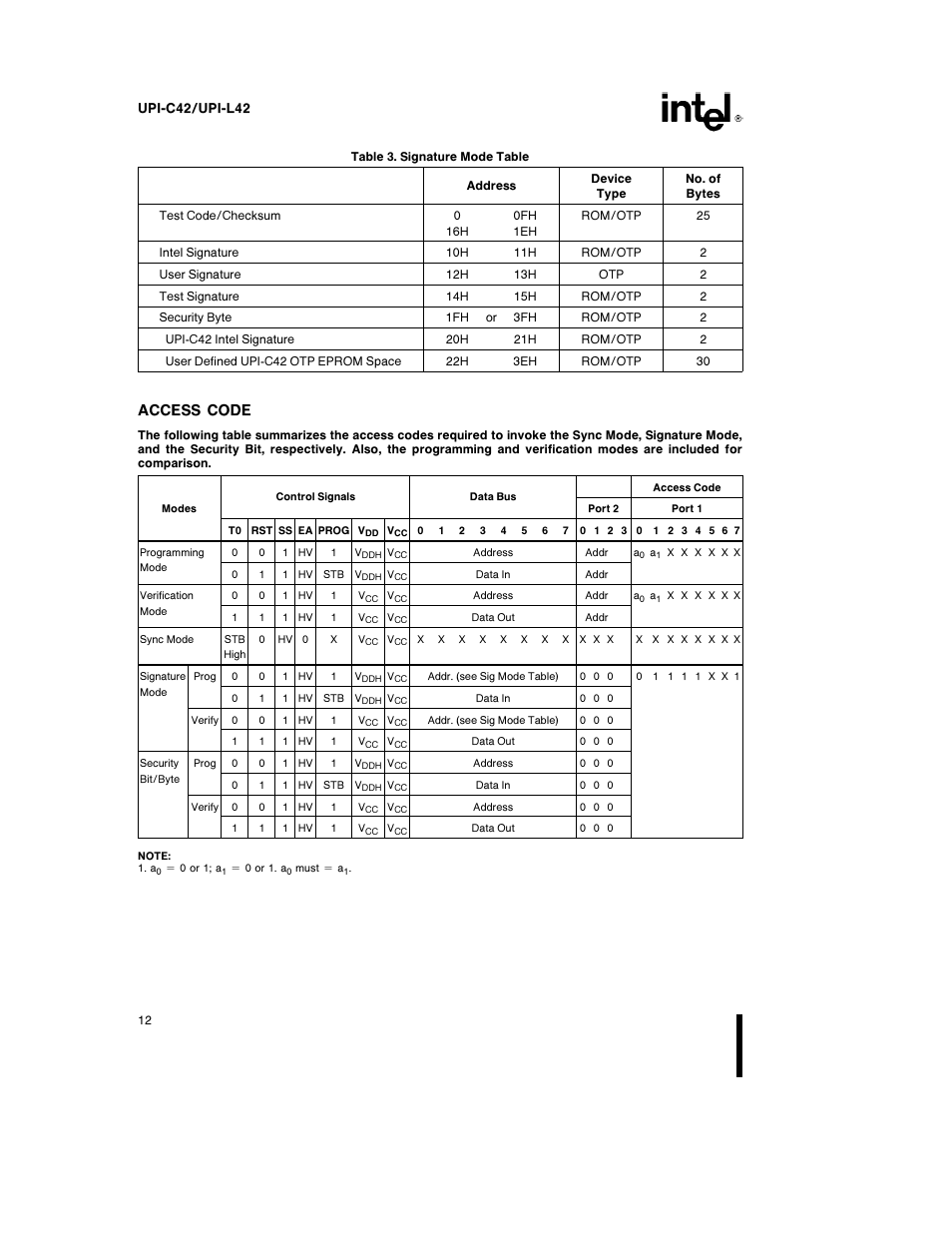 Access code | Intel UPI-C42 User Manual | Page 12 / 25