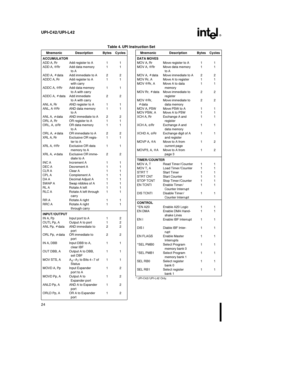 Intel UPI-C42 User Manual | Page 24 / 25