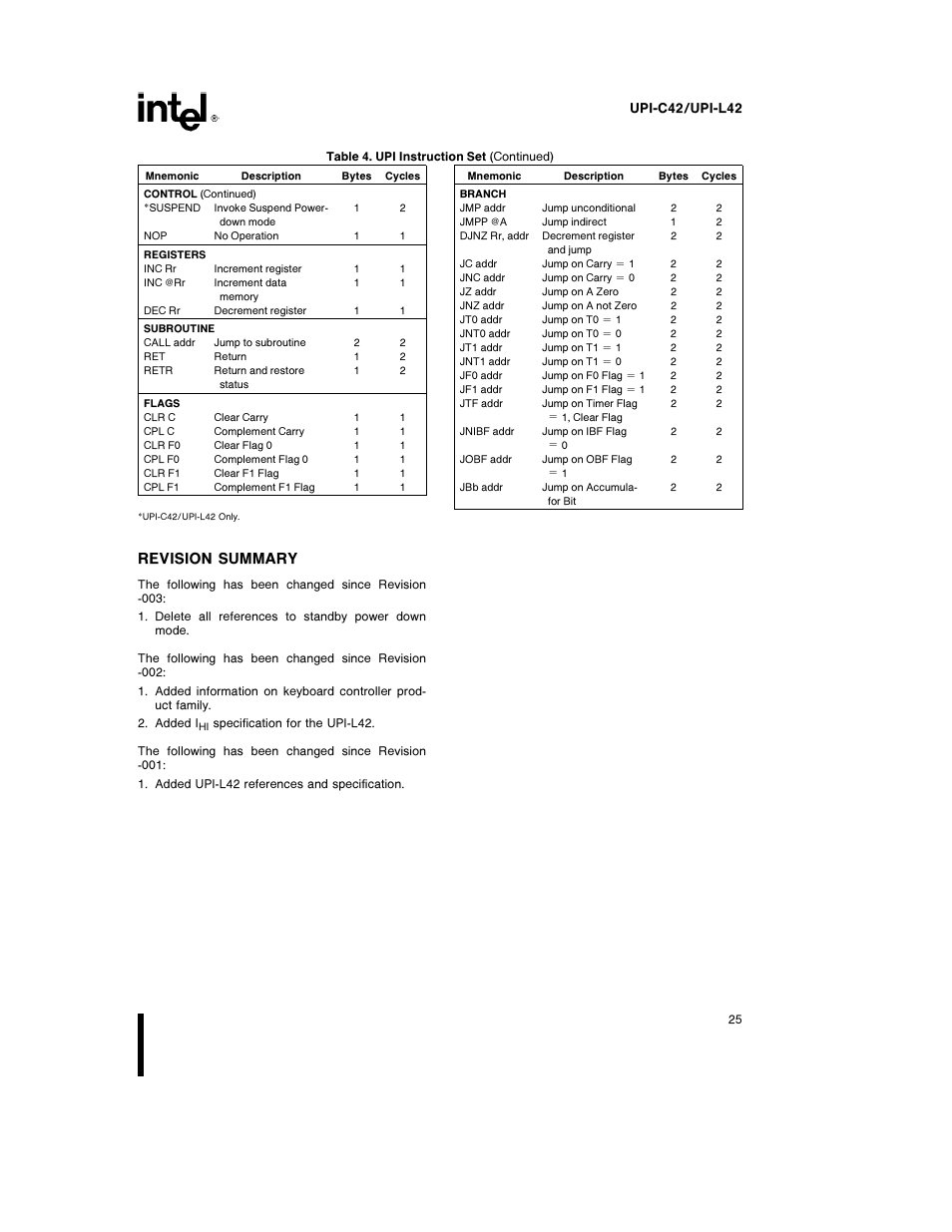 Revision summary | Intel UPI-C42 User Manual | Page 25 / 25