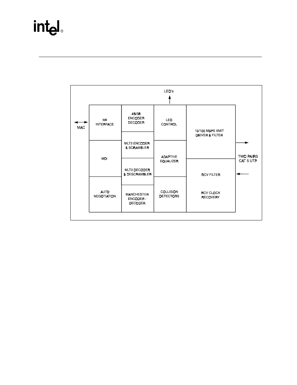 0 architectural overview, Figure 2. 82555 simplified block diagram, 1 100 mbps mode | Architectural overview, 100 mbps mode | Intel 82555 User Manual | Page 7 / 58