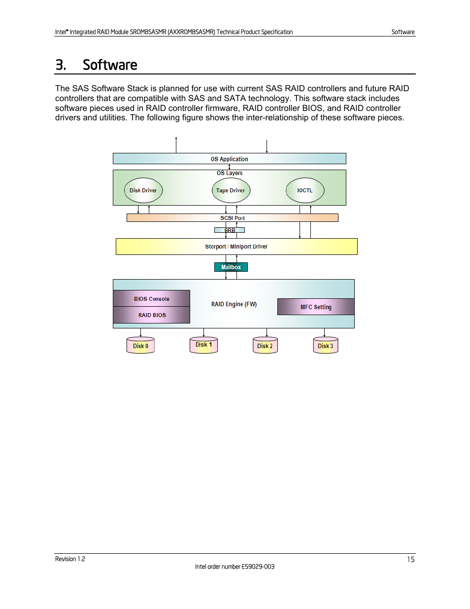 Software, Figure 10. software block diagram | Intel SROMBSASMR (AXXROMBSASMR) User Manual | Page 21 / 40