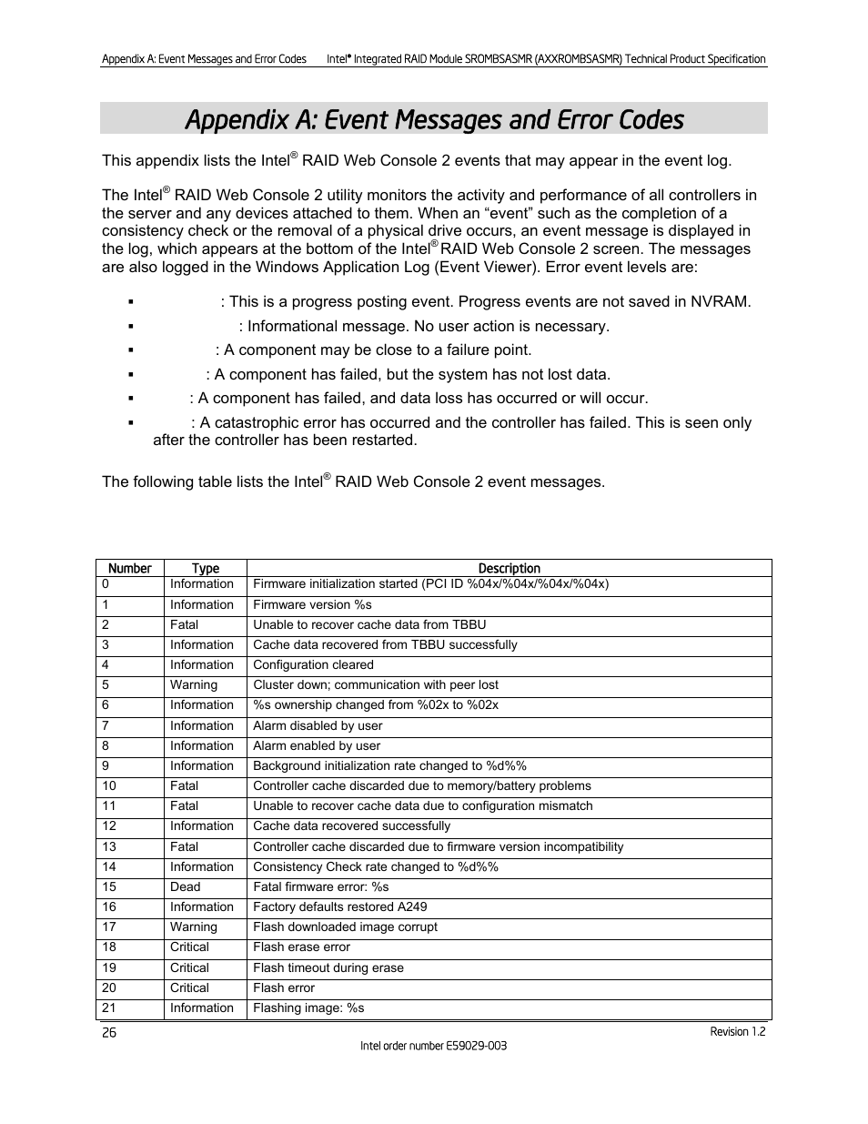 Appendix a: event messages and error codes, Table 15. event messages | Intel SROMBSASMR (AXXROMBSASMR) User Manual | Page 32 / 40