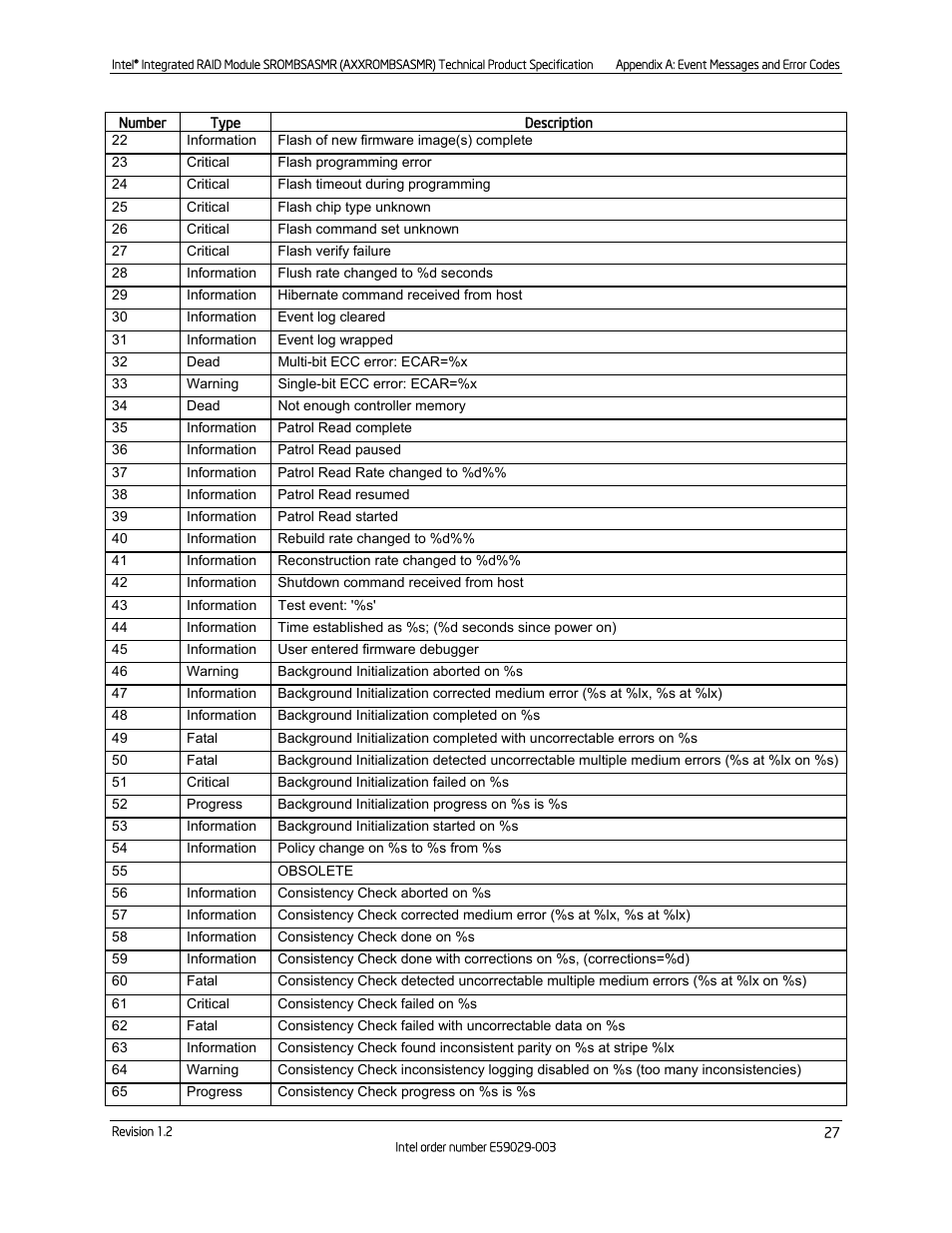 Intel SROMBSASMR (AXXROMBSASMR) User Manual | Page 33 / 40