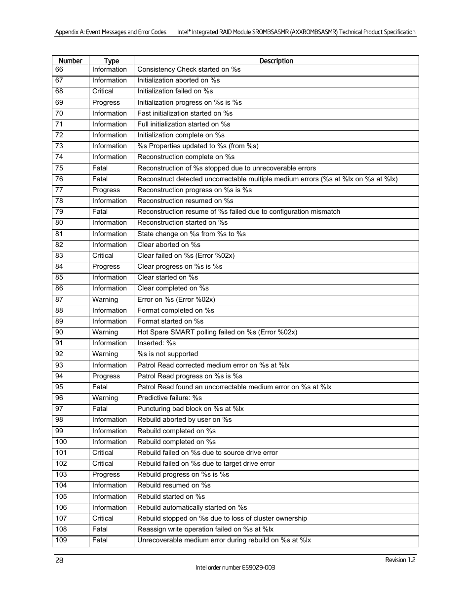 Intel SROMBSASMR (AXXROMBSASMR) User Manual | Page 34 / 40