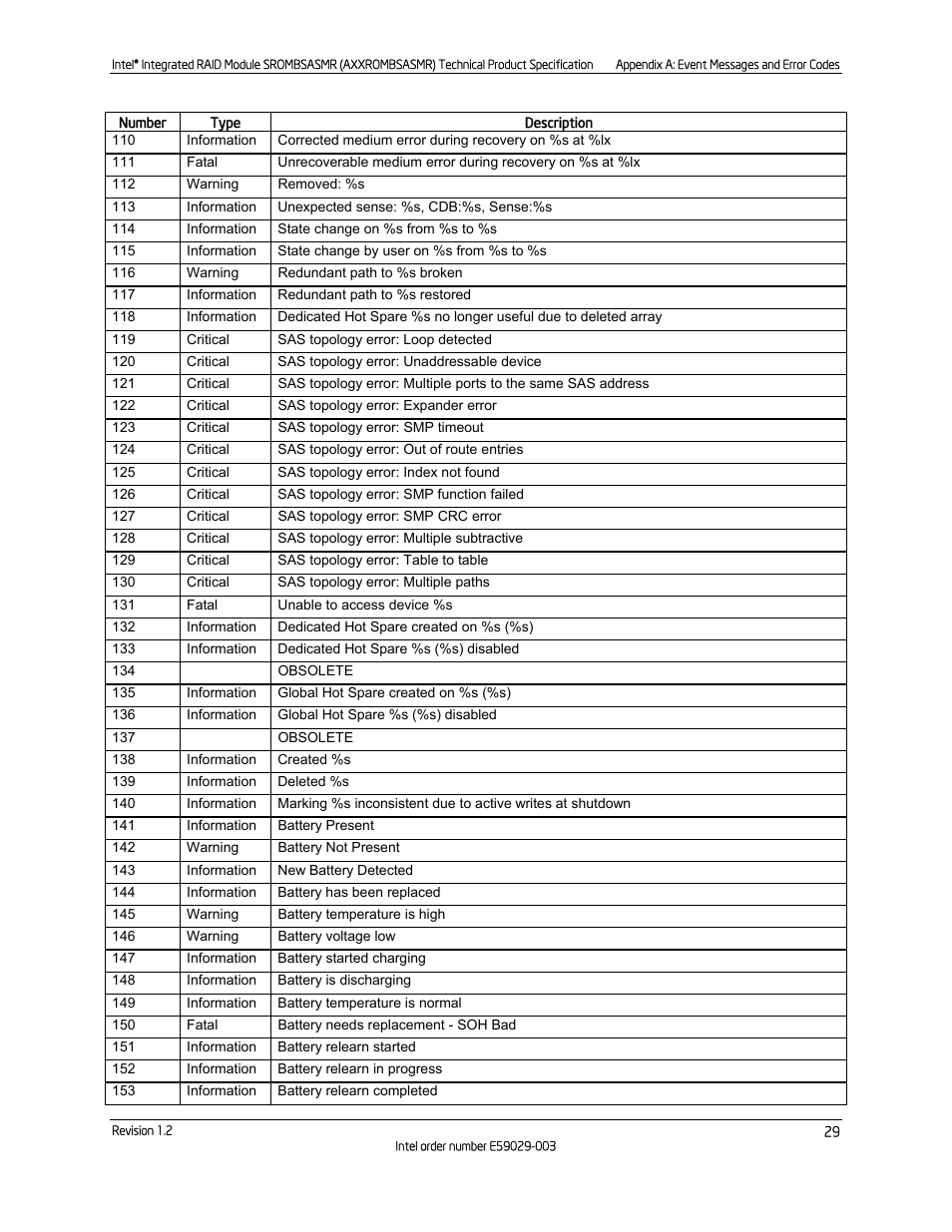 Intel SROMBSASMR (AXXROMBSASMR) User Manual | Page 35 / 40