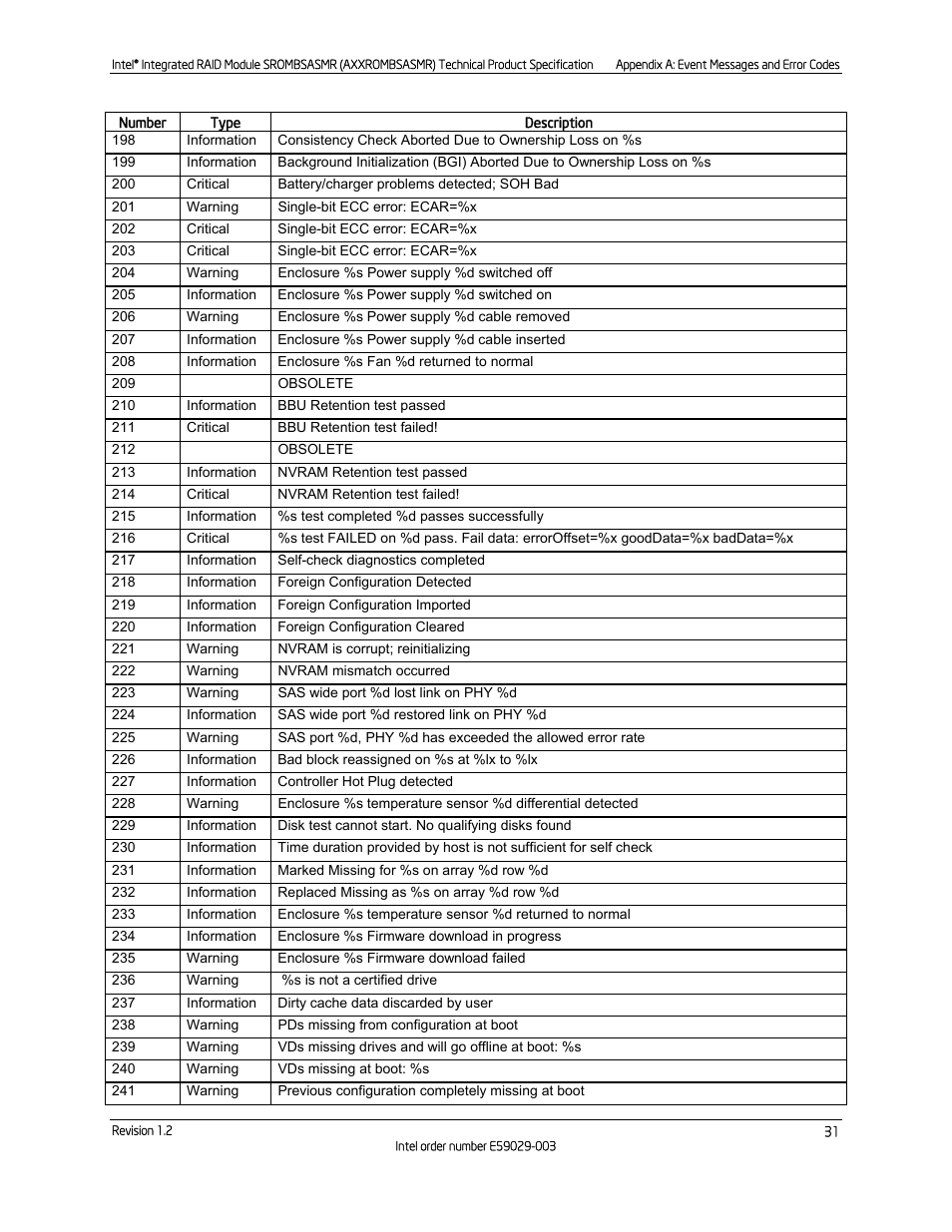 Intel SROMBSASMR (AXXROMBSASMR) User Manual | Page 37 / 40