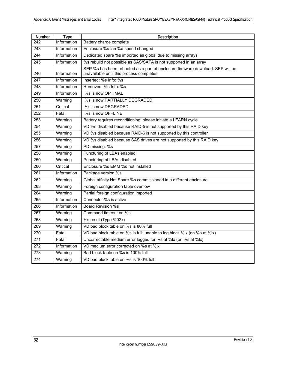 Intel SROMBSASMR (AXXROMBSASMR) User Manual | Page 38 / 40