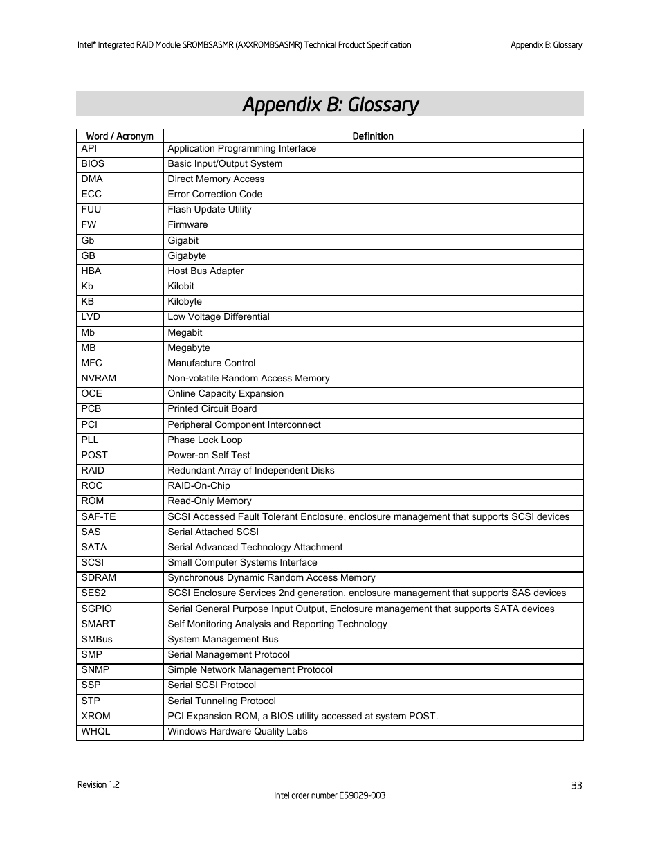 Appendix b: glossary | Intel SROMBSASMR (AXXROMBSASMR) User Manual | Page 39 / 40