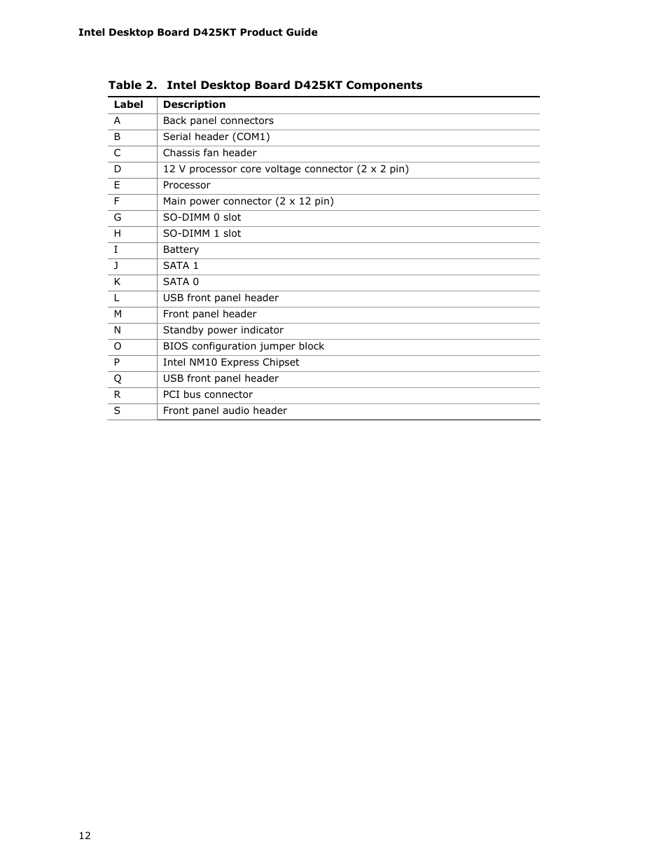 Intel desktop board d425kt components | Intel D425KT User Manual | Page 12 / 60