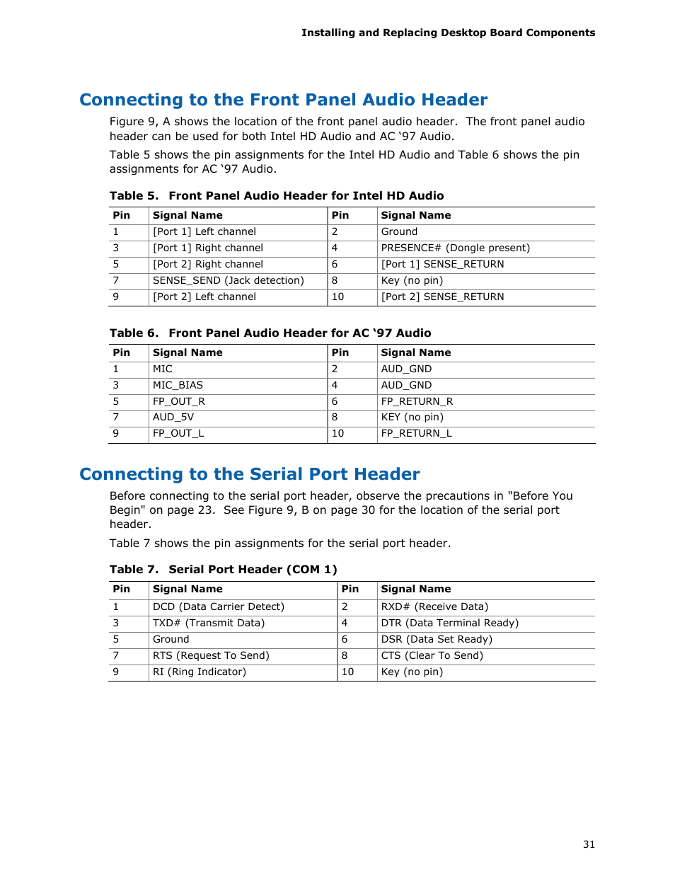 Connecting to the front panel audio header, Connecting to the serial port header, Front panel audio header for intel hd audio | Front panel audio header for ac ‘97 audio, Serial port header (com 1) | Intel D425KT User Manual | Page 31 / 60