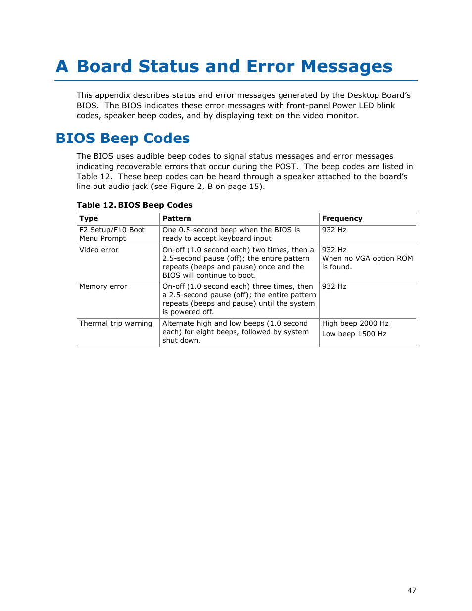 A board status and error messages, Bios beep codes | Intel D425KT User Manual | Page 47 / 60